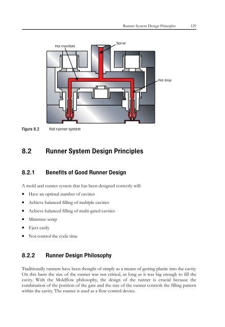 128 Runner System