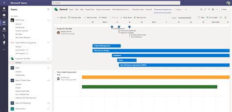 Roadmap Microsoft