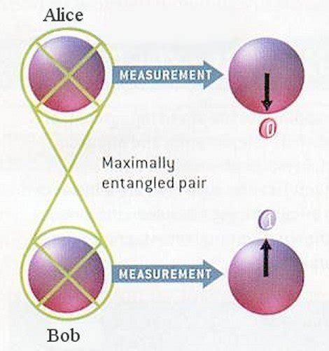 Quantum Entanglement Communications Weaponry - Computer Science and Technology - Science Forums