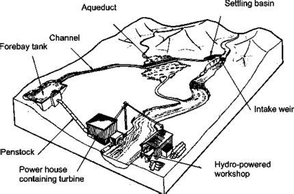 How to Plan a Mini Hydro Power Project - energypedia