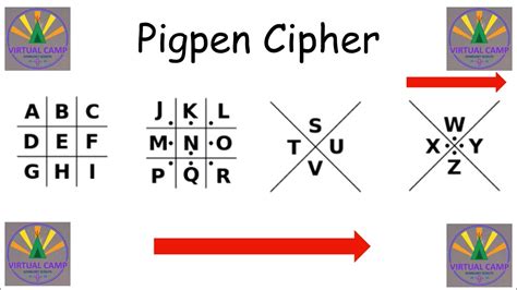 SCIENCE ZONE Pigpen Cipher - YouTube