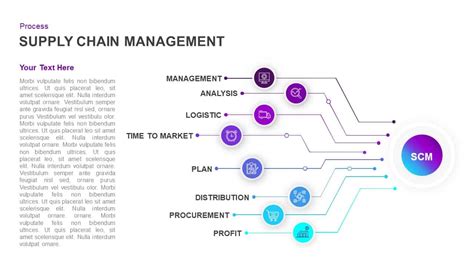 Supply Chain Management Template for PowerPoint & Keynote