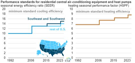 What Does HSPF Mean For Heat Pumps? | EnergySage