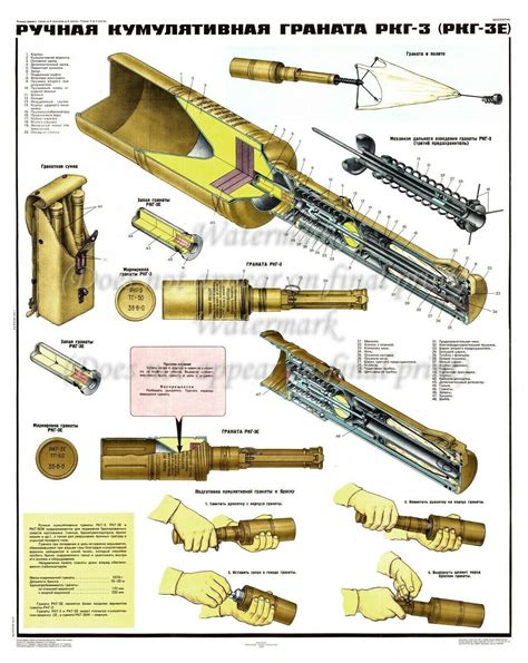 Soviet Russian Military Poster RKG-3 Anti Tank Hand Grenade 24x30" 250GSM Paper | eBay