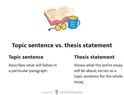 Topic Sentence Generator for Essay Body Paragraphs