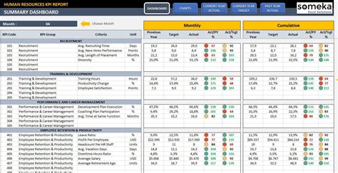 Kpi Dashboard Excel, Excel Dashboard Templates, Dashboard Design, Dashboard Reports, Financial ...