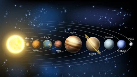 Planetas del sistema solar y sus características