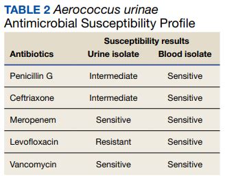 Oral Therapy for Aerococcus urinae Bacteremia and Thoracic Spondylodiscitis of Presumed Urinary ...