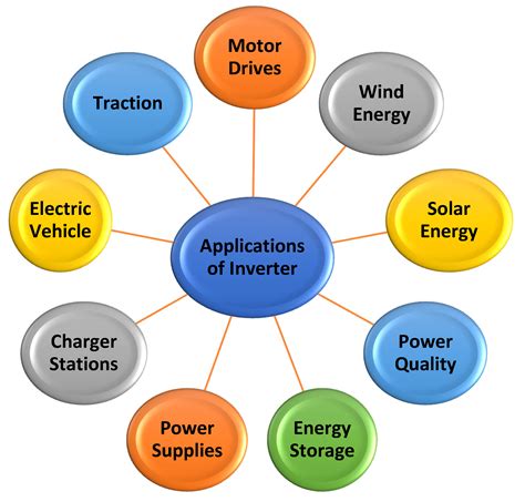 Electronics | Free Full-Text | A Review on Small Power Rating PV ...