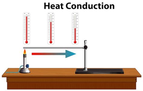 Heat Conduction Diagram