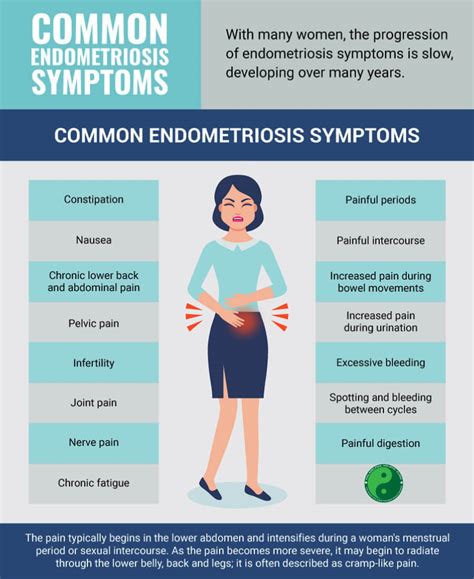 Endometriosis Symptoms