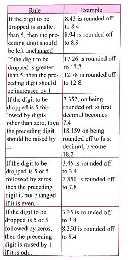 Doubt Solutions - Maths, Science, CBSE, NCERT, IIT JEE, NEET