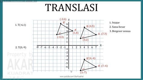 Cara Menggambar Bayangan Refleksi Translasi Rotasi dan Dilatasi pada Transformasi Geometri - YouTube