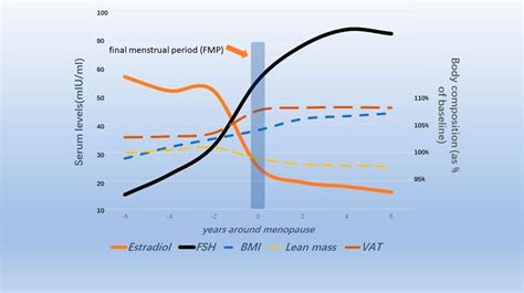 Follicular Phase An Overview ScienceDirect Topics, 52% OFF