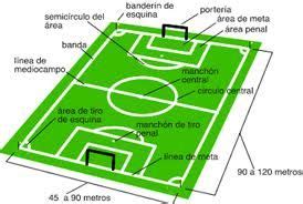 GESTION DEPORTIVA UDS: DIMENSIONES DE UNA CANCHA DE FUTBOL | Reglas del ...