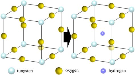 Drawings of the crystal lattice of WO 3 (left) and HWO 3 (right). | Download Scientific Diagram