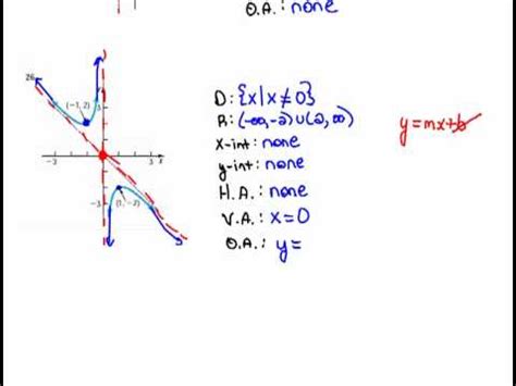 How To Determine The Equation Of An Oblique Asymptote - Tessshebaylo