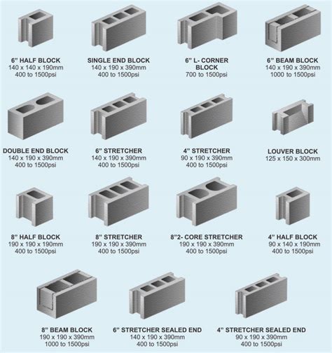 Concrete Hollow Blocks - Starcrete Manufacturing Corporation