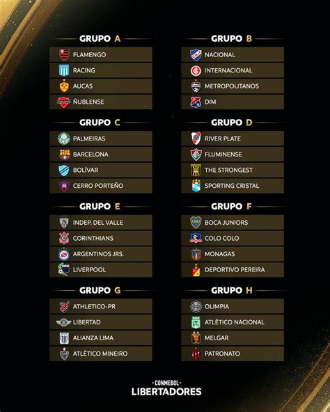 Copa Libertadores: Así quedaron conformados los grupos de la Libertadores 2023