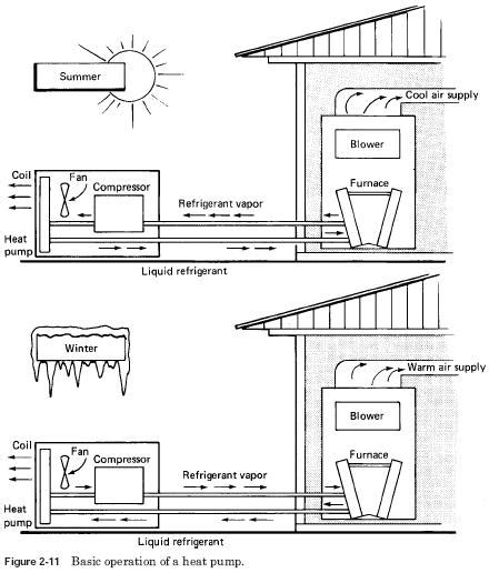 Heat Pumps – HVAC Troubleshooting