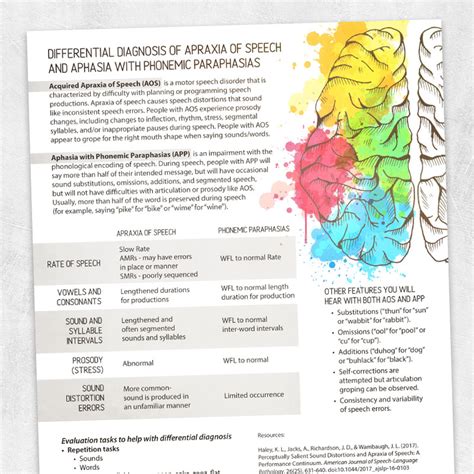 Differential Diagnosis: Apraxia of Speech vs Aphasia with Phonemic Paraphasias – Adult and ...