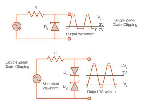 Zener Diode Basic Operation and Applications