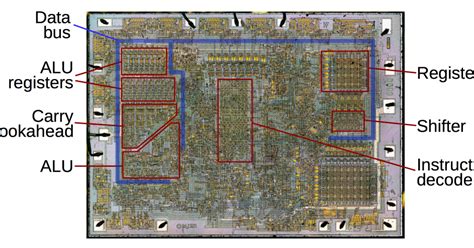 Reverse-engineering the surprisingly advanced ALU of the 8008 microprocessor