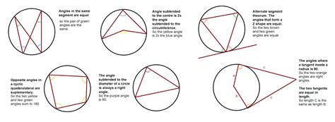 Circle geometry - biapo