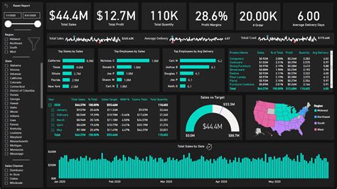 Power Bi Dashboard Power Bi Dashboards Power Bi Data Visualization ...