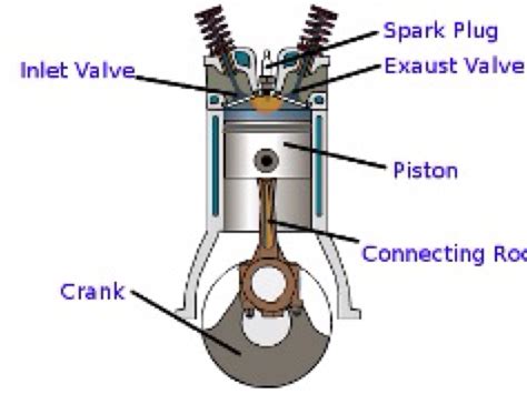 Internal Combustion Engine by Leon Mair