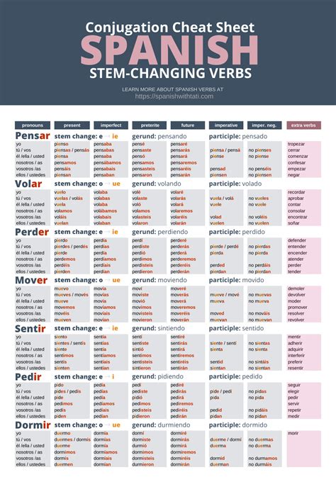 List of Stem Changing Verbs in Spanish [+150 Verbs]