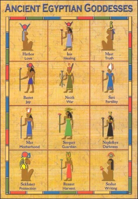 Pin on Words & funny | Ancient egyptian goddess, Ancient egyptian gods ...