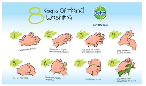 8 steps of hand washing | Sterilization | Pinterest | Hand washing, Hands and Photos