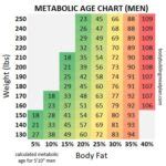 Metabolic Age Calculator + 7 Simple Steps To Lower Metabolic Age