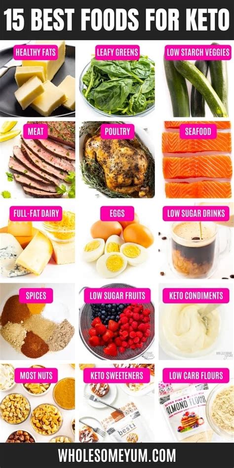 Low Carb & Keto Diet Plan: How To Start a Keto Diet | Wholesome Yum