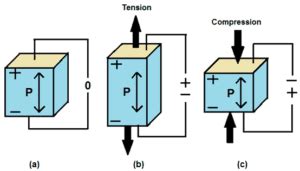 Piezoelectric Effect: Everything You Need to Know