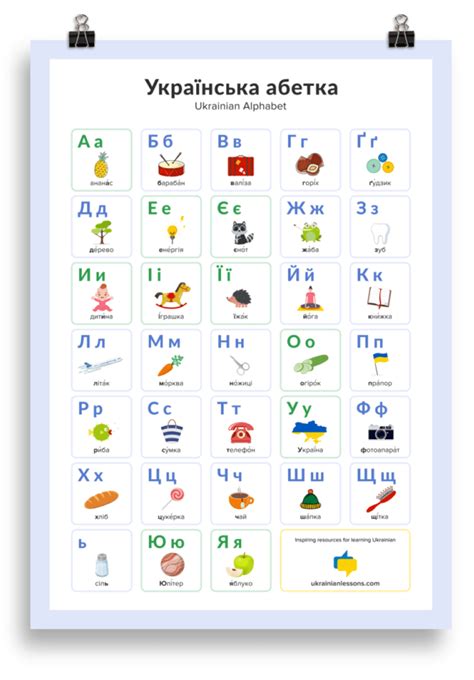 Ukrainian Alphabet Poster