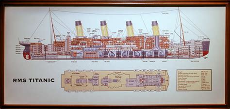 RMS Titanic Deck Layout - a photo on Flickriver