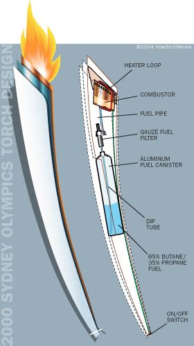 Torch Construction - How Olympic Torches Work | HowStuffWorks Cv Design, Label Design, Olympia ...