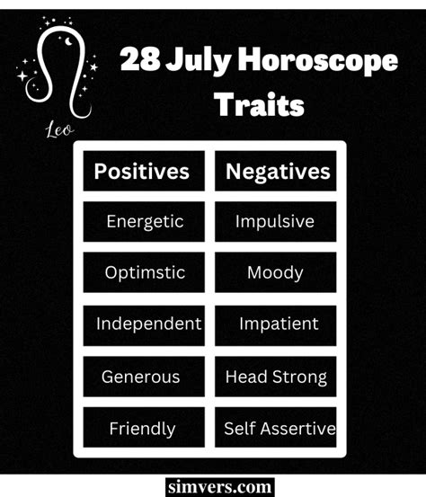 July 28 Zodiac: Birthday, Personality & More (Detailed Guide)