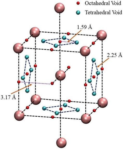 1: Unit cell of the body centered cubic (bcc) lattice. The mauve sphere ...