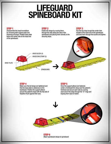 Lifeguard Spineboard Kit– JustLifeguard