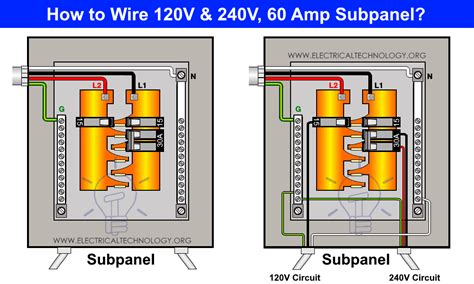 60 Amp Sub Panel Wiring Diagram