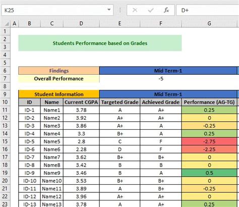 Student Progress Excel Template