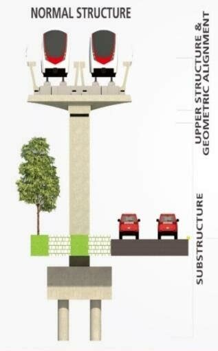 Pieces of pier Normal Structure | Download Scientific Diagram