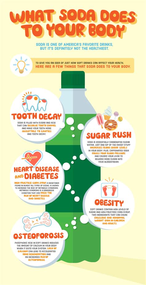 Healthwatch: What Soda Really Does to Kids’ Bodies