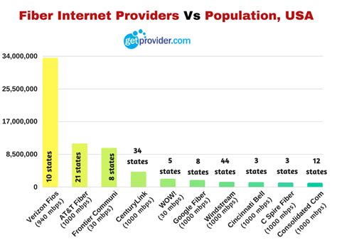 Compare Cable And Internet Providers In My Area - Cable