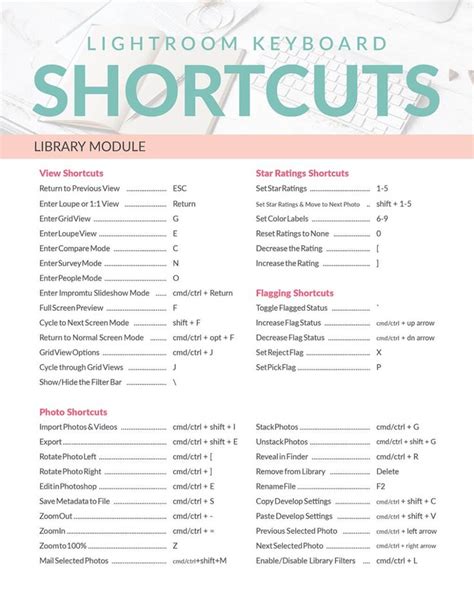 Essential Keyboard Shortcuts for Lightroom Classic (+ Cheat Sheet) - Pretty Presets for ...