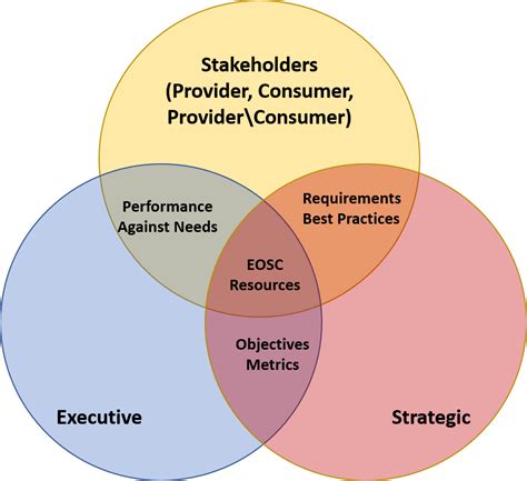 Governance Model | EOSC Governance Framework