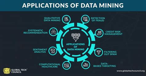 The Ultimate Guide to Understand Data Mining & Machine Learning